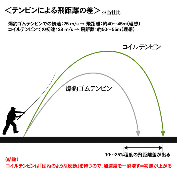 コイルテンビンPRO